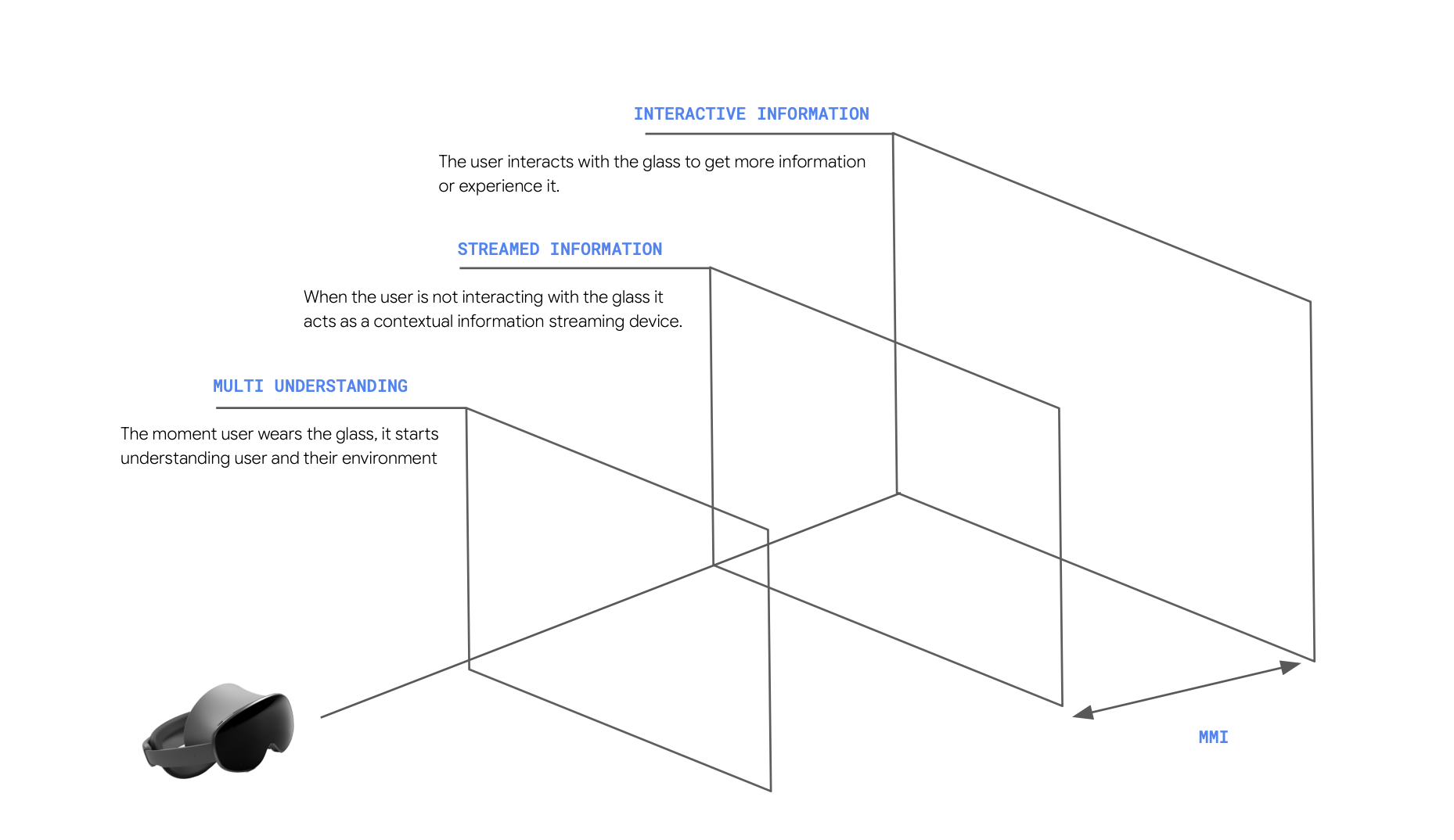 Multimodal interaction systems across XR, AR/VR, AI, and robotics